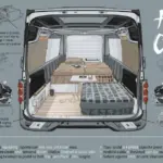 Comment transformer sa voiture citadine en micro-camping-car ?